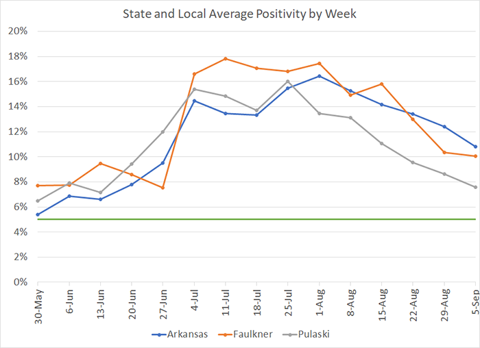/uploadedimages/News/News_Releases/20210910-7 Average Positivity per week.png